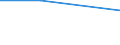 KN 03037810 /Exporte /Einheit = Preise (Euro/Tonne) /Partnerland: Nigeria /Meldeland: Eur27 /03037810:Seehechte der Merluccius-arten, Gefroren