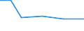 KN 03037810 /Exporte /Einheit = Preise (Euro/Tonne) /Partnerland: Reunion /Meldeland: Eur27 /03037810:Seehechte der Merluccius-arten, Gefroren