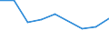 KN 03037810 /Exporte /Einheit = Preise (Euro/Tonne) /Partnerland: Mexiko /Meldeland: Eur27 /03037810:Seehechte der Merluccius-arten, Gefroren