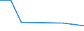 KN 03037810 /Exporte /Einheit = Preise (Euro/Tonne) /Partnerland: Guadeloupe /Meldeland: Eur27 /03037810:Seehechte der Merluccius-arten, Gefroren