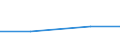 KN 03037810 /Exporte /Einheit = Preise (Euro/Tonne) /Partnerland: Zypern /Meldeland: Eur27 /03037810:Seehechte der Merluccius-arten, Gefroren