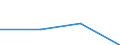 KN 03037810 /Exporte /Einheit = Preise (Euro/Tonne) /Partnerland: Schiffs/Luftfzg.bed /Meldeland: Eur27 /03037810:Seehechte der Merluccius-arten, Gefroren