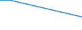 CN 03037961 /Exports /Unit = Prices (Euro/ton) /Partner: Germany /Reporter: Eur27 /03037961:Frozen Saltwater Fish of the Species Orcynopsis Unicolor, From 15 February to 15 June