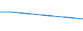 CN 03037961 /Exports /Unit = Quantities in tons /Partner: Germany /Reporter: Eur27 /03037961:Frozen Saltwater Fish of the Species Orcynopsis Unicolor, From 15 February to 15 June