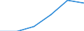 KN 03037963 /Exporte /Einheit = Preise (Euro/Tonne) /Partnerland: Intra-eur /Meldeland: Eur27 /03037963:Seefische der art Orcynopsis Unicolor, Gefroren, vom 16. Juni bis 14. Februar