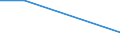 CN 03037963 /Exports /Unit = Quantities in tons /Partner: Germany /Reporter: Eur27 /03037963:Frozen Saltwater Fish of the Species Orcynopsis Unicolor, From 16 June to 14 February