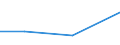 KN 03037963 /Importe /Einheit = Preise (Euro/Tonne) /Partnerland: Intra-eur /Meldeland: Italien /03037963:Seefische der art Orcynopsis Unicolor, Gefroren, vom 16. Juni bis 14. Februar