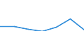 CN 03038000 /Exports /Unit = Prices (Euro/ton) /Partner: Switzerland /Reporter: Eur27 /03038000:Frozen Fish Livers and Roes