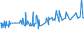 KN 03038190 /Exporte /Einheit = Preise (Euro/Tonne) /Partnerland: Niederlande /Meldeland: Eur27_2020 /03038190:Haie, Gefroren (Ausg. Dornhaie `squalus Acanthias`, Katzenhaie `scyliorhinus Spp.`, Heringshaie `lamna Nasus` und Blauhaie `prionace Glauca`)