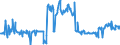 KN 03038190 /Exporte /Einheit = Preise (Euro/Tonne) /Partnerland: Deutschland /Meldeland: Eur27_2020 /03038190:Haie, Gefroren (Ausg. Dornhaie `squalus Acanthias`, Katzenhaie `scyliorhinus Spp.`, Heringshaie `lamna Nasus` und Blauhaie `prionace Glauca`)