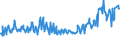 CN 03038190 /Exports /Unit = Prices (Euro/ton) /Partner: Slovenia /Reporter: Eur27_2020 /03038190:Frozen Dogfish and Other Sharks (Excl. Picked Dogfish `squalus Acanthias`, Catsharks `scyliorhinus Spp.`, Porbeagle Shark `lamna Nasus` and Blue Shark `prionace Glauca`)