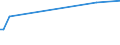 KN 03038190 /Exporte /Einheit = Preise (Euro/Tonne) /Partnerland: Kanada /Meldeland: Europäische Union /03038190:Haie, Gefroren (Ausg. Dornhaie `squalus Acanthias`, Katzenhaie `scyliorhinus Spp.`, Heringshaie `lamna Nasus` und Blauhaie `prionace Glauca`)