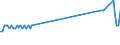 KN 03038190 /Exporte /Einheit = Preise (Euro/Tonne) /Partnerland: Nicht Ermittelte Laender Intra /Meldeland: Eur27_2020 /03038190:Haie, Gefroren (Ausg. Dornhaie `squalus Acanthias`, Katzenhaie `scyliorhinus Spp.`, Heringshaie `lamna Nasus` und Blauhaie `prionace Glauca`)