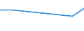 KN 03038200 /Exporte /Einheit = Preise (Euro/Tonne) /Partnerland: Russland /Meldeland: Eur28 /03038200:Rochen â€žrajidaeâ€œ, Gefroren