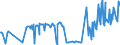 KN 03038300 /Exporte /Einheit = Preise (Euro/Tonne) /Partnerland: Frankreich /Meldeland: Eur27_2020 /03038300:Zahnfische `dissostichus-arten`, Gefroren