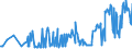 KN 03038300 /Exporte /Einheit = Preise (Euro/Tonne) /Partnerland: Deutschland /Meldeland: Eur27_2020 /03038300:Zahnfische `dissostichus-arten`, Gefroren