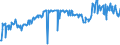 KN 03038300 /Exporte /Einheit = Preise (Euro/Tonne) /Partnerland: Italien /Meldeland: Eur27_2020 /03038300:Zahnfische `dissostichus-arten`, Gefroren