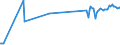 KN 03038300 /Exporte /Einheit = Preise (Euro/Tonne) /Partnerland: Belgien /Meldeland: Eur27_2020 /03038300:Zahnfische `dissostichus-arten`, Gefroren