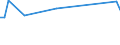 KN 03038300 /Exporte /Einheit = Preise (Euro/Tonne) /Partnerland: Norwegen /Meldeland: Eur28 /03038300:Zahnfische `dissostichus-arten`, Gefroren