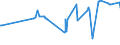 KN 03038300 /Exporte /Einheit = Preise (Euro/Tonne) /Partnerland: Schweiz /Meldeland: Eur27_2020 /03038300:Zahnfische `dissostichus-arten`, Gefroren