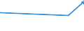 KN 03038300 /Exporte /Einheit = Preise (Euro/Tonne) /Partnerland: Malta /Meldeland: Eur27_2020 /03038300:Zahnfische `dissostichus-arten`, Gefroren