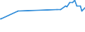 KN 03038300 /Exporte /Einheit = Preise (Euro/Tonne) /Partnerland: Tuerkei /Meldeland: Eur27_2020 /03038300:Zahnfische `dissostichus-arten`, Gefroren