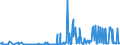 KN 03038300 /Exporte /Einheit = Preise (Euro/Tonne) /Partnerland: Polen /Meldeland: Eur27_2020 /03038300:Zahnfische `dissostichus-arten`, Gefroren