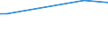 KN 03038300 /Exporte /Einheit = Preise (Euro/Tonne) /Partnerland: Georgien /Meldeland: Eur27_2020 /03038300:Zahnfische `dissostichus-arten`, Gefroren