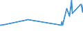 KN 03038300 /Exporte /Einheit = Preise (Euro/Tonne) /Partnerland: Kroatien /Meldeland: Eur27_2020 /03038300:Zahnfische `dissostichus-arten`, Gefroren