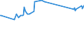 KN 03038300 /Exporte /Einheit = Preise (Euro/Tonne) /Partnerland: Arabische Emirate /Meldeland: Eur27_2020 /03038300:Zahnfische `dissostichus-arten`, Gefroren