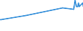 KN 03038300 /Exporte /Einheit = Preise (Euro/Tonne) /Partnerland: Malediven /Meldeland: Eur27_2020 /03038300:Zahnfische `dissostichus-arten`, Gefroren