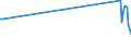 KN 03038300 /Exporte /Einheit = Preise (Euro/Tonne) /Partnerland: Nicht Ermittelte Laender  /Meldeland: Europäische Union /03038300:Zahnfische `dissostichus-arten`, Gefroren