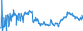 CN 03038410 /Exports /Unit = Prices (Euro/ton) /Partner: Portugal /Reporter: Eur27_2020 /03038410:Frozen European sea Bass `dicentrarchus Labrax`