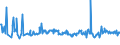 CN 03038410 /Exports /Unit = Prices (Euro/ton) /Partner: Slovenia /Reporter: Eur27_2020 /03038410:Frozen European sea Bass `dicentrarchus Labrax`