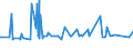 CN 03038410 /Exports /Unit = Prices (Euro/ton) /Partner: Mexico /Reporter: Eur27_2020 /03038410:Frozen European sea Bass `dicentrarchus Labrax`