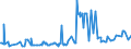 KN 03038490 /Exporte /Einheit = Preise (Euro/Tonne) /Partnerland: Ver.koenigreich /Meldeland: Eur27_2020 /03038490:Meerbarsche `wolfsbarsche` `dicentrarchus -arten`, Gefroren (Ausg. Europäischer Wolfsbarsch)