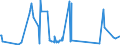 KN 03038490 /Exporte /Einheit = Preise (Euro/Tonne) /Partnerland: Griechenland /Meldeland: Eur27_2020 /03038490:Meerbarsche `wolfsbarsche` `dicentrarchus -arten`, Gefroren (Ausg. Europäischer Wolfsbarsch)