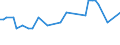 KN 03038490 /Exporte /Einheit = Preise (Euro/Tonne) /Partnerland: Ver.koenigreich(Ohne Nordirland) /Meldeland: Eur27_2020 /03038490:Meerbarsche `wolfsbarsche` `dicentrarchus -arten`, Gefroren (Ausg. EuropÃ¤ischer Wolfsbarsch)