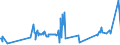 KN 03038490 /Exporte /Einheit = Preise (Euro/Tonne) /Partnerland: Malta /Meldeland: Eur27_2020 /03038490:Meerbarsche `wolfsbarsche` `dicentrarchus -arten`, Gefroren (Ausg. EuropÃ¤ischer Wolfsbarsch)