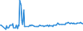 KN 03038490 /Exporte /Einheit = Preise (Euro/Tonne) /Partnerland: Kroatien /Meldeland: Eur27_2020 /03038490:Meerbarsche `wolfsbarsche` `dicentrarchus -arten`, Gefroren (Ausg. EuropÃ¤ischer Wolfsbarsch)