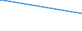 KN 03038490 /Exporte /Einheit = Preise (Euro/Tonne) /Partnerland: Algerien /Meldeland: Europäische Union /03038490:Meerbarsche `wolfsbarsche` `dicentrarchus -arten`, Gefroren (Ausg. EuropÃ¤ischer Wolfsbarsch)