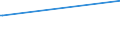 KN 03038490 /Exporte /Einheit = Preise (Euro/Tonne) /Partnerland: Aegypten /Meldeland: Europäische Union /03038490:Meerbarsche `wolfsbarsche` `dicentrarchus -arten`, Gefroren (Ausg. EuropÃ¤ischer Wolfsbarsch)