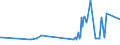 KN 03038490 /Exporte /Einheit = Preise (Euro/Tonne) /Partnerland: Usa /Meldeland: Eur27_2020 /03038490:Meerbarsche `wolfsbarsche` `dicentrarchus -arten`, Gefroren (Ausg. EuropÃ¤ischer Wolfsbarsch)