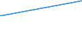 KN 03038490 /Exporte /Einheit = Preise (Euro/Tonne) /Partnerland: Groenland /Meldeland: Europäische Union /03038490:Meerbarsche `wolfsbarsche` `dicentrarchus -arten`, Gefroren (Ausg. EuropÃ¤ischer Wolfsbarsch)