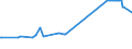 KN 03038490 /Exporte /Einheit = Preise (Euro/Tonne) /Partnerland: Malediven /Meldeland: Europäische Union /03038490:Meerbarsche `wolfsbarsche` `dicentrarchus -arten`, Gefroren (Ausg. EuropÃ¤ischer Wolfsbarsch)