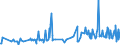 KN 03038910 /Exporte /Einheit = Preise (Euro/Tonne) /Partnerland: Griechenland /Meldeland: Eur27_2020 /03038910:SÃ¼ÃŸwasserfische, Gefroren, A.n.g.