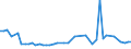 KN 03038910 /Exporte /Einheit = Preise (Euro/Tonne) /Partnerland: Ver.koenigreich(Nordirland) /Meldeland: Eur27_2020 /03038910:SÃ¼ÃŸwasserfische, Gefroren, A.n.g.