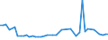 KN 03038910 /Exporte /Einheit = Preise (Euro/Tonne) /Partnerland: Ver.koenigreich(Nordirland) /Meldeland: Eur27_2020 /03038910:Süßwasserfische, Gefroren, A.n.g.