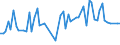 KN 03038910 /Exporte /Einheit = Preise (Euro/Tonne) /Partnerland: Ver.koenigreich(Ohne Nordirland) /Meldeland: Eur27_2020 /03038910:SÃ¼ÃŸwasserfische, Gefroren, A.n.g.