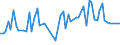 KN 03038910 /Exporte /Einheit = Preise (Euro/Tonne) /Partnerland: Ver.koenigreich(Ohne Nordirland) /Meldeland: Eur27_2020 /03038910:Süßwasserfische, Gefroren, A.n.g.